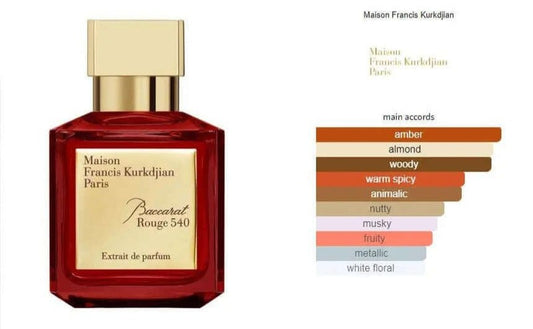 Barakkat Rouge 540 (100ml)